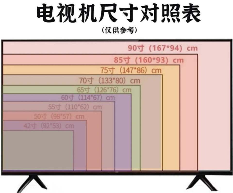 电视机越大，性价比越差，懂行人：建议买65寸以下！