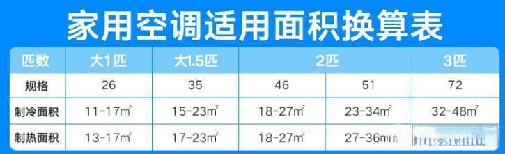 大一匹和1.5匹空调有什么区别？为什么说“买大不买小”？三个原因