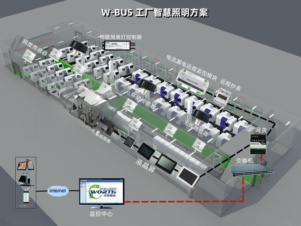 物联网灯照明节能改造方案的经济效益