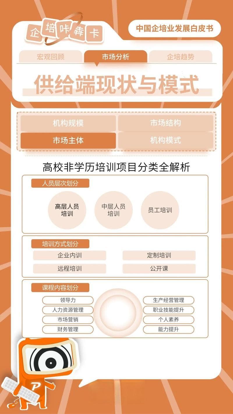 企业培训创新方式方法研究：从理论到实践的跨越