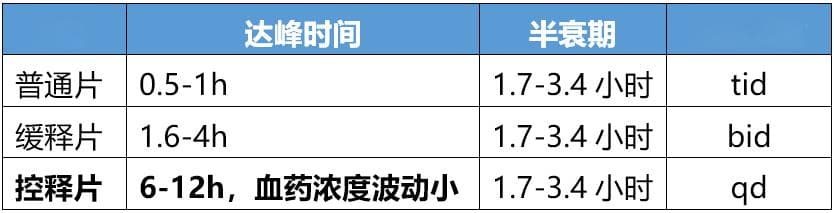 5大类常用降压药的超详细比较！（干货）