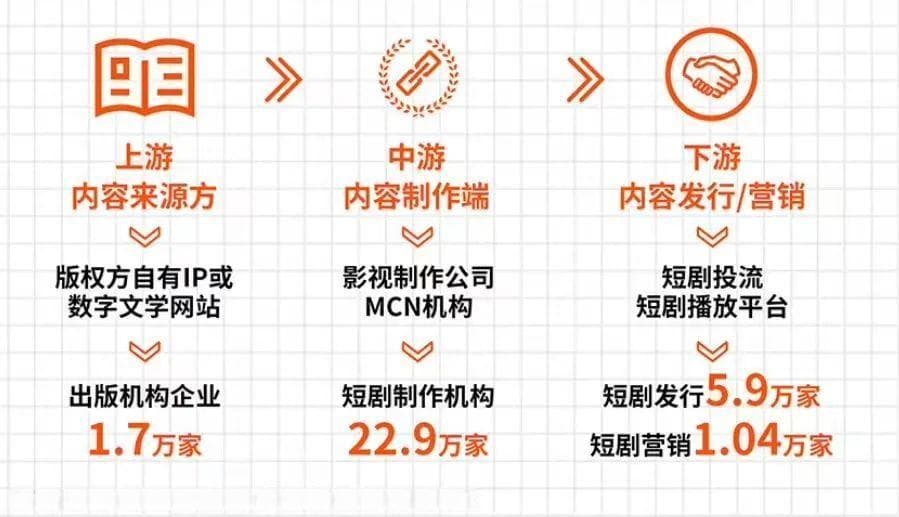 深度拆解短剧新规，未经审核且备案不得上网传播，优胜劣汰或成最优解