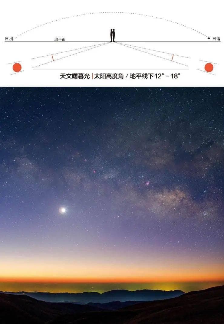 什么是“曙暮光”？它和“霞”有什么本质区别？
