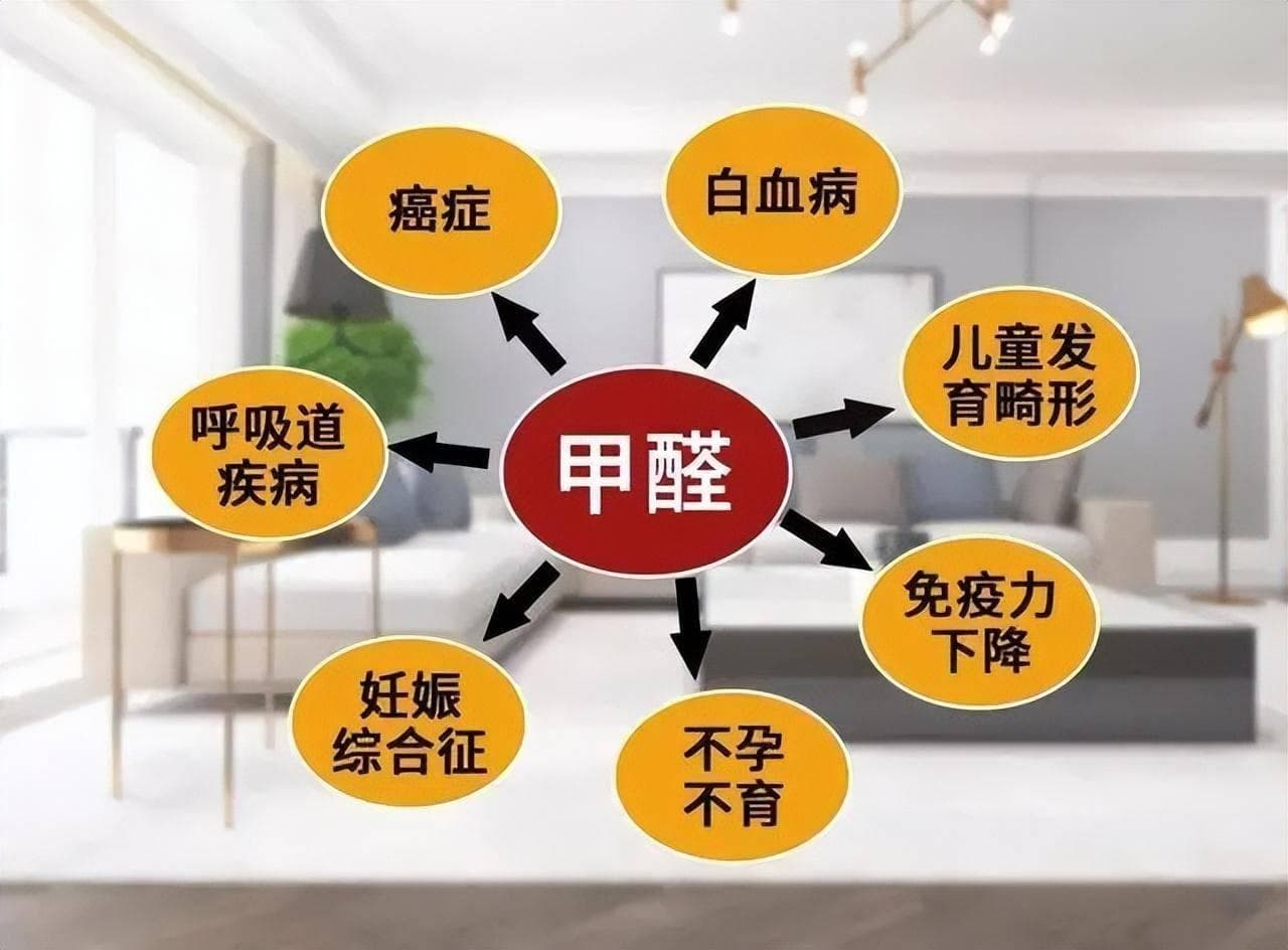 "警惕”！甲醛浓度超标标准究竟是0.07还是0.1？