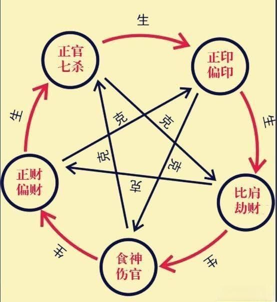 女命偏印：揭秘母亲性格与命运