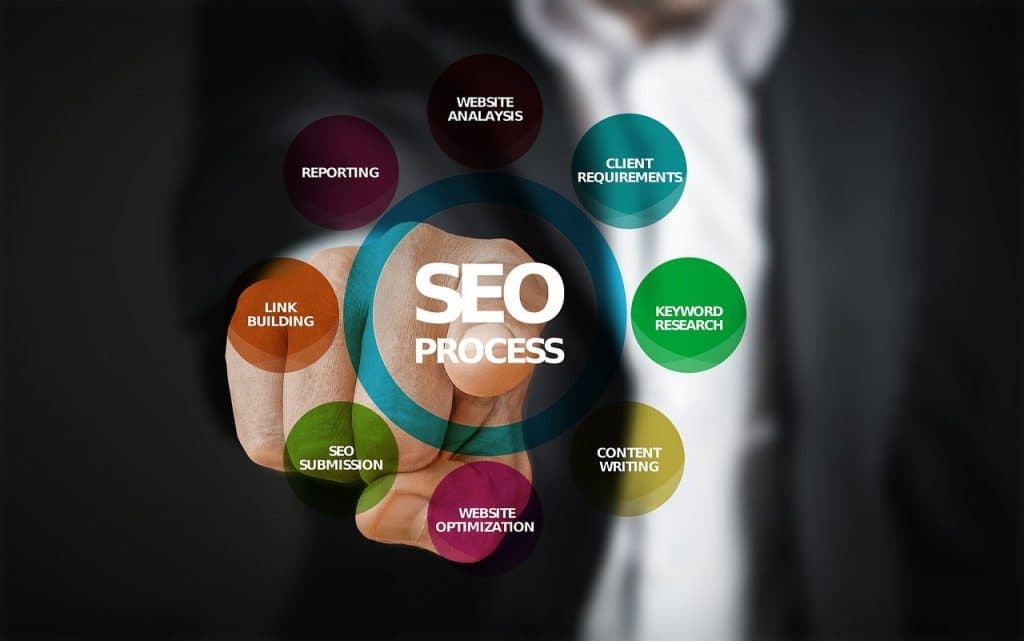 SEO 的重要性：您的公司仍然低估搜索引擎优化的原因