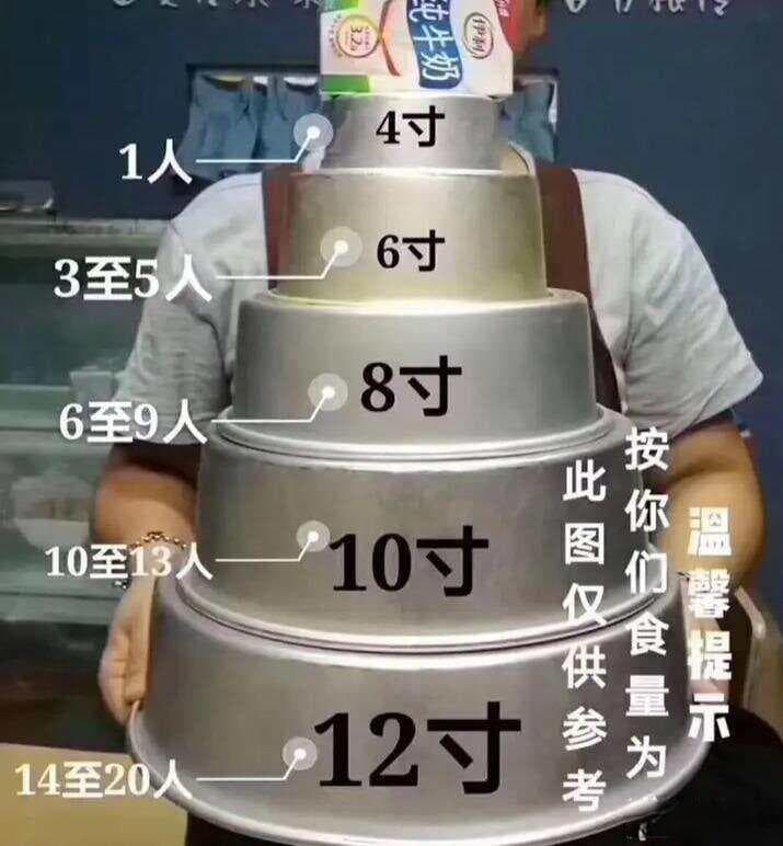 四个人吃几寸的蛋糕