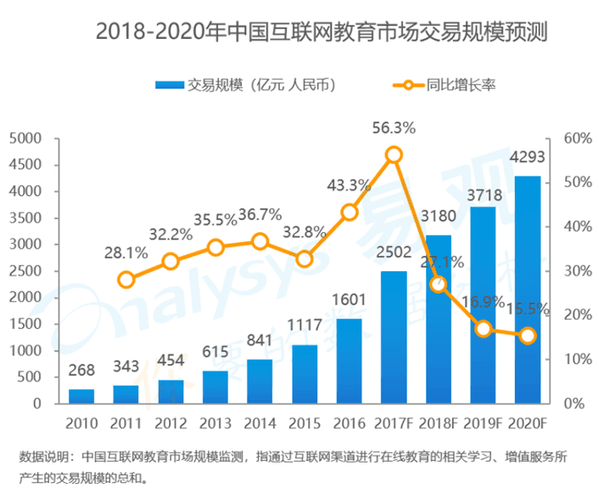 3-12岁托管行业调查报告及市场分析