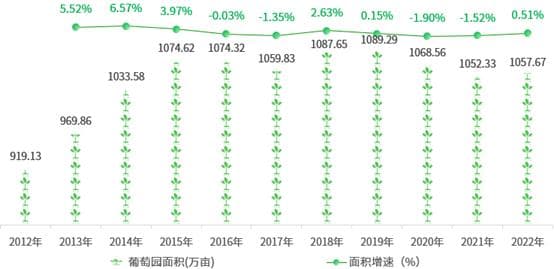 《云果：2024年中国葡萄产业数据分析报告》
