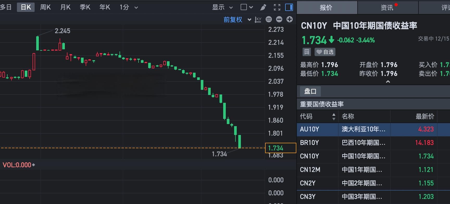 A股市场分红最猛的17个股票，股息率超过5%，未来机会还是他们