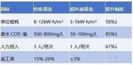 超声波清洗机在船舶行业中的应用与优势