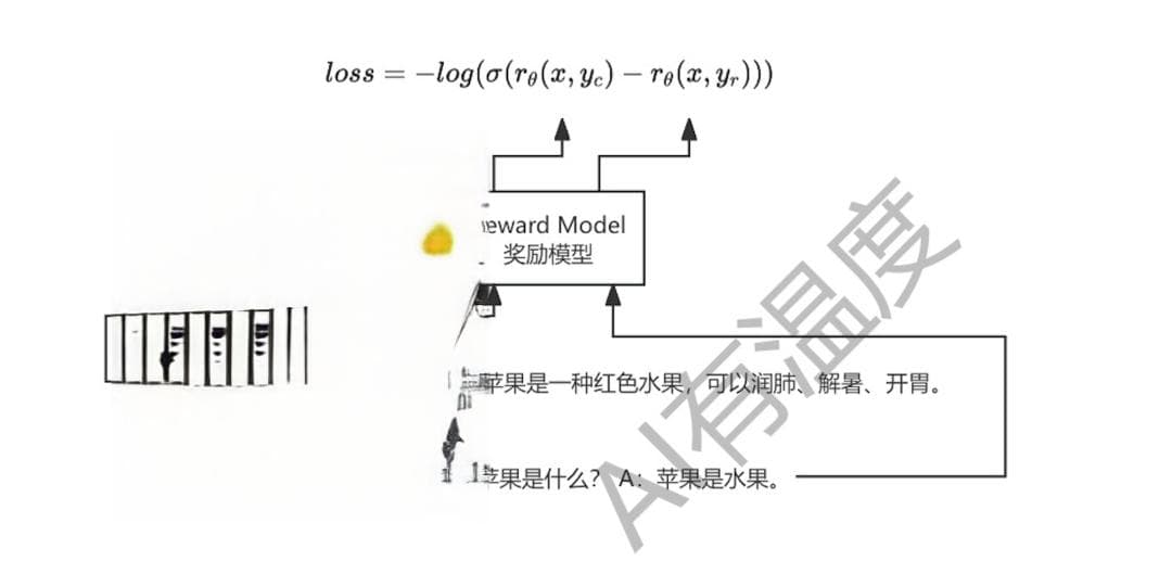 大模型的训练过程解析：从SFT到PPO的完整技术指南