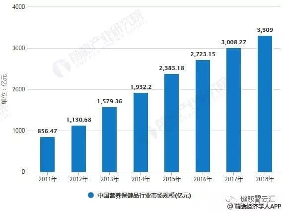 食品营养成分透明化与消费者健康意识提升的相关性探讨