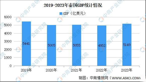 2024年泰国投资环境深度分析及中资企业合作策略