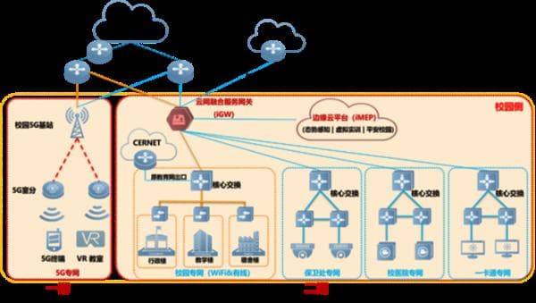 5G校园融合专网建设的探索与实践