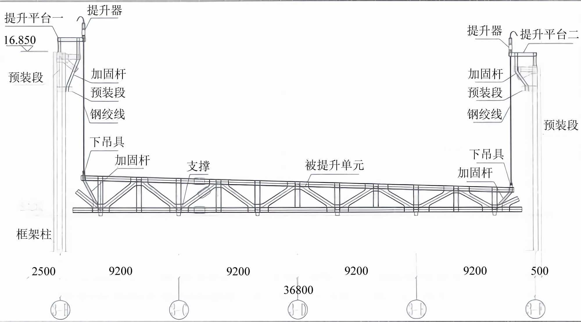 基于建筑钢桁架提升施工技术及质量控制的探讨