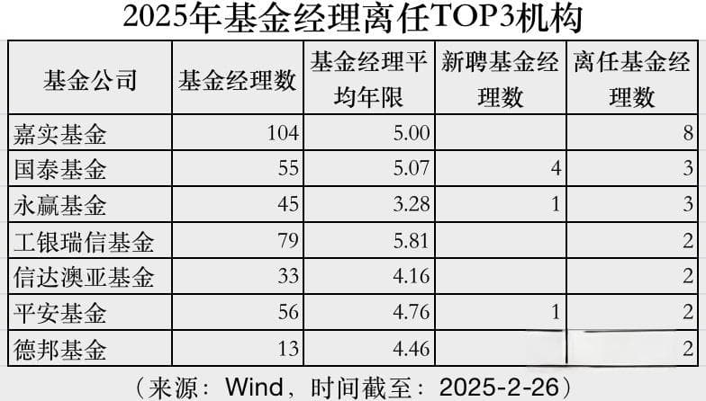 公募人事变动新趋势：主动调整和团队化转向