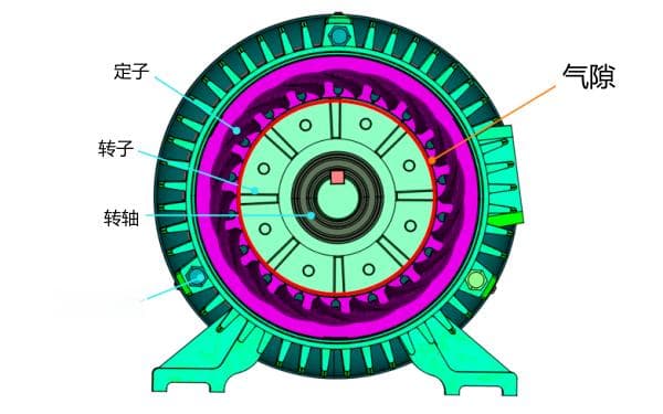 发电机气隙对磁通密度的影响及原理