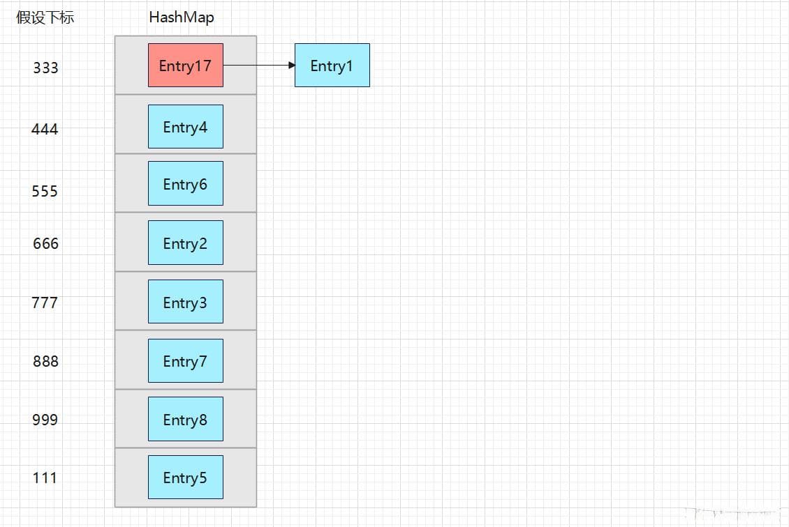 HashMap的工作原理详解：数组、链表与红黑树的完美结合