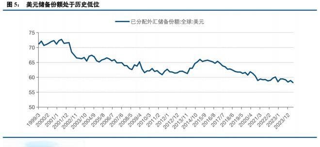 再谈黄金分析框架：从百年历史看未来
