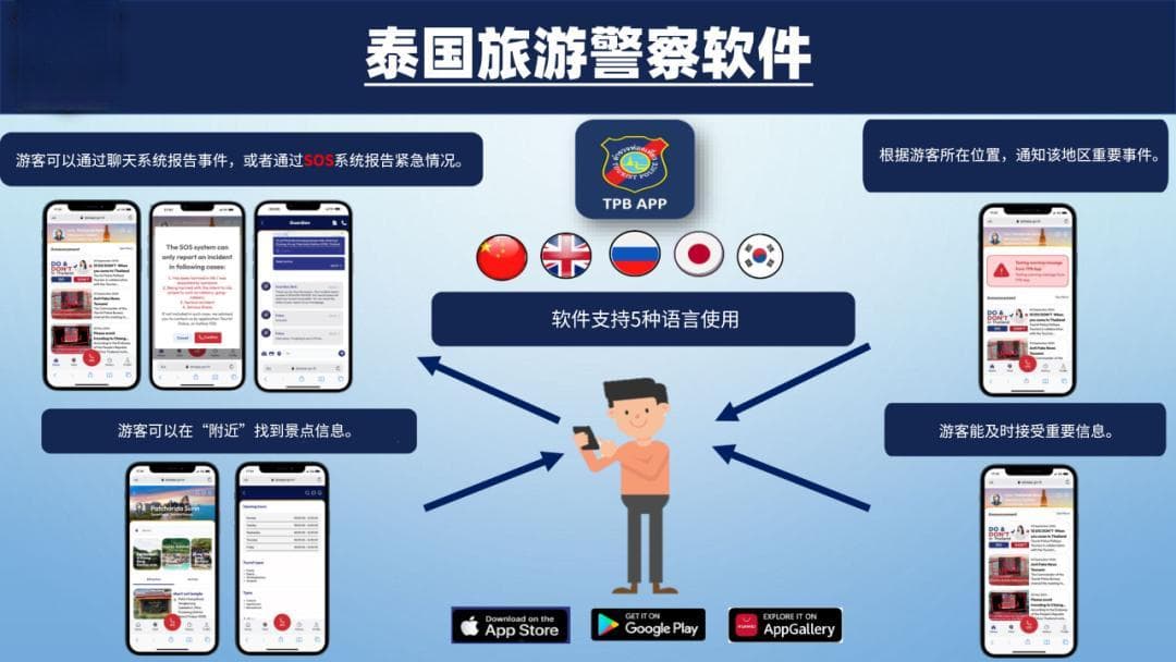 重磅亮相！泰国推出“旅游警察APP”为游客提供多功能全方位服务