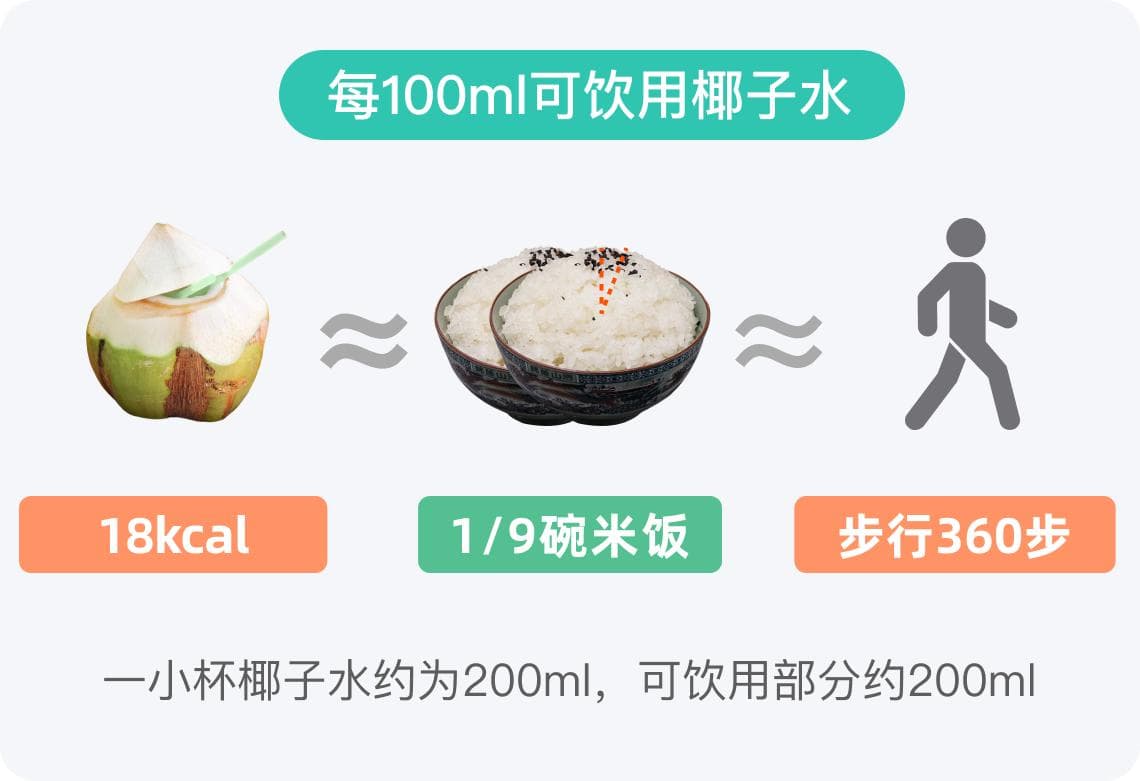 椰子水热量高吗
