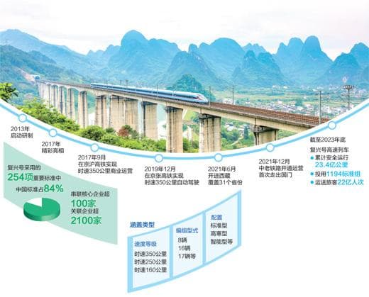 高铁技术树起国际标杆
