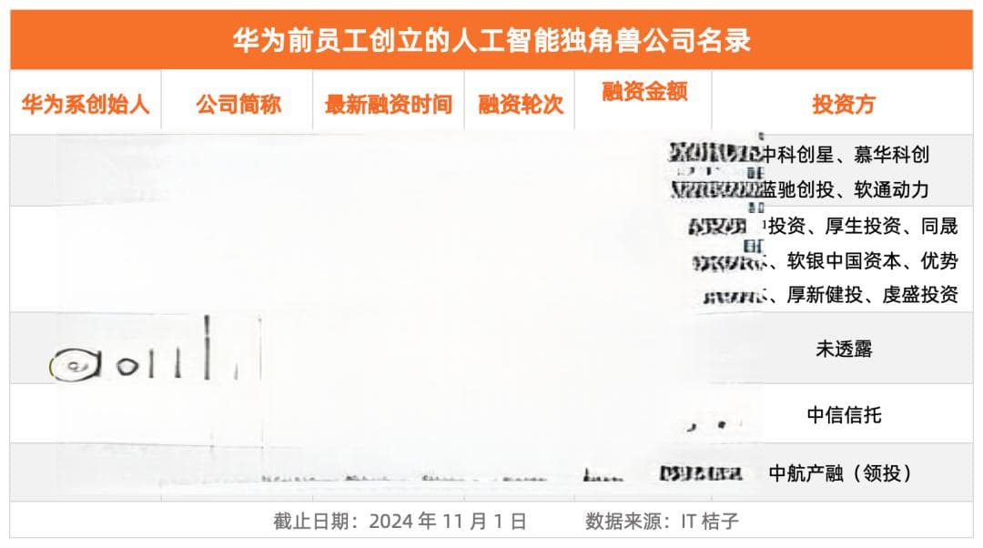 放弃百万年薪，前华为天才少年们投身AI创业热潮