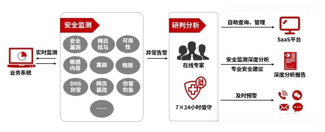 智慧应急：概念、特征与未来发展趋势