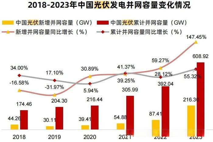 光伏产业链过剩、人才短缺，行业可持续发展如何实现？