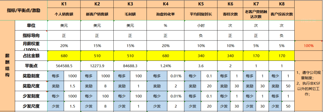 业务人员薪酬体系设计策略的深度剖析