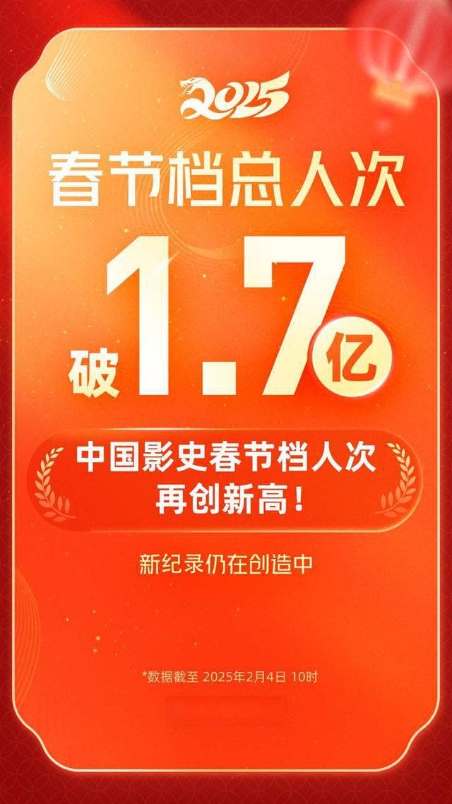 2025年度总票房破100亿 《哪吒之魔童闹海》领跑全年票房榜