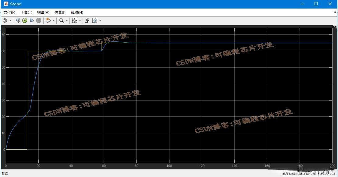 基于PID控制器的车辆控制系统simulink建模与仿真