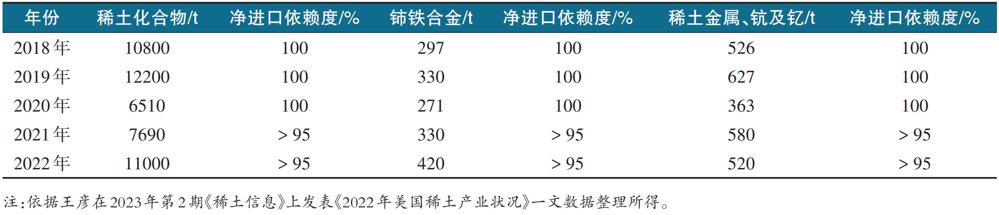 稀土之争：美国重构产业链，中国如何守住主导权？