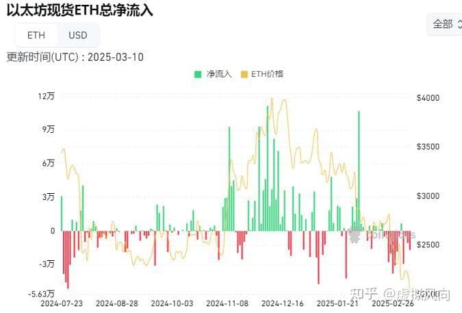 密币市场巨震下ETH交易爆仓潮涌XBIT成抗风险避风港