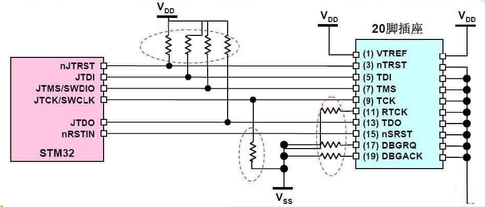 STM32硬件开发指南