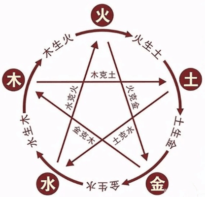 五行相生相克，探索中国传统文化中的自然哲学与生活智慧