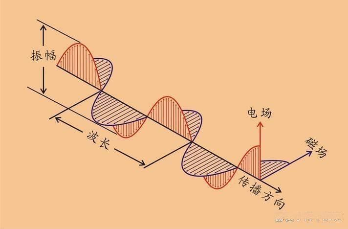 收音机工作原理是什么？收音机的工作原理解析，看这篇就够了