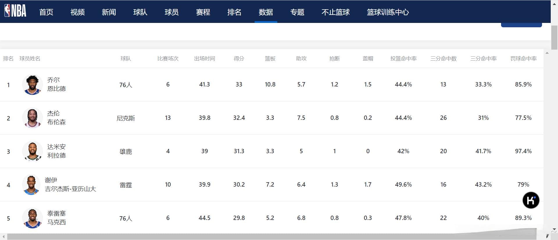 使用Selenium实现NBA球员数据采集