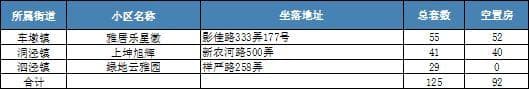 松江区公租房房源查询及可租房源(持续更新)