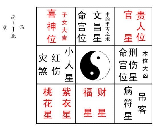 揭秘名字与生肖吉凶关系，如何挑选吉祥的名字？