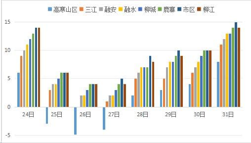 今起变天，最低-5℃！2025年首场寒潮过境柳州，春运返乡需警惕！