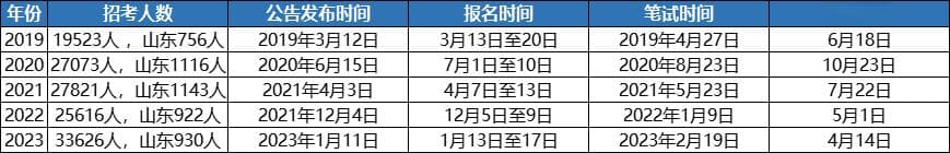 军队文职报考指南：岗位职责、招考条件及考试内容详解