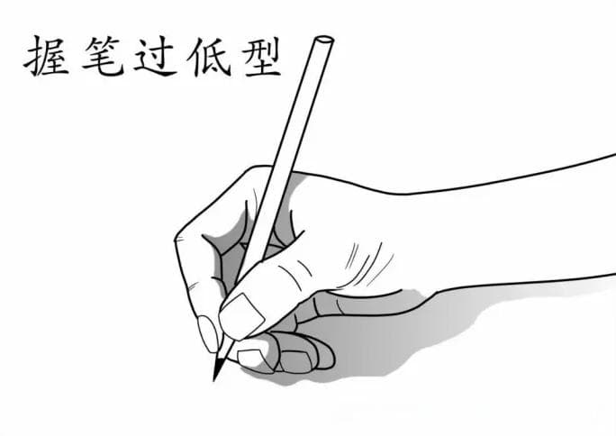 【握笔姿势】必看！握笔姿势常见问题如何解决