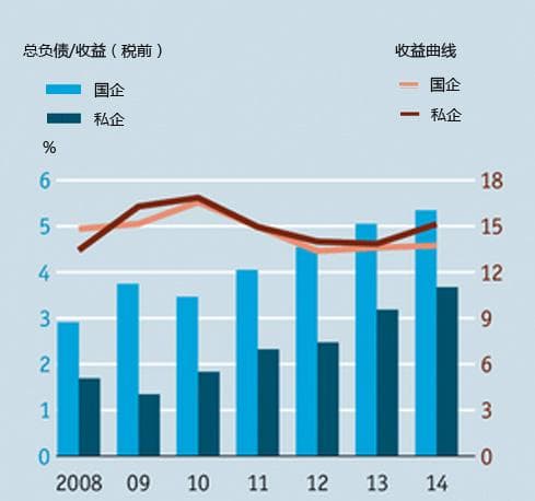 去私企工作有前途吗？私企员工未来的出路在哪？私企和民企的区别