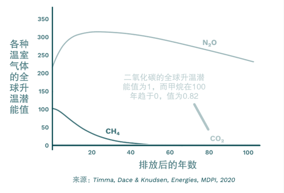 一文读懂碳足迹的九个关键定义