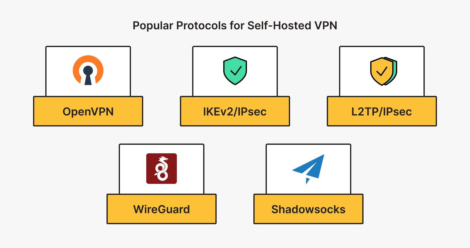 如何设置VPN？VPN最佳客户端详细指南