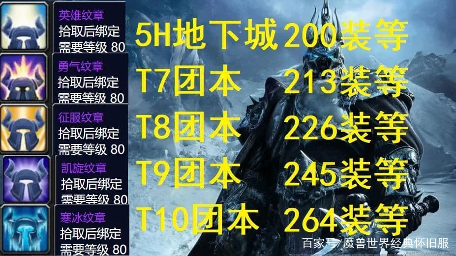 魔兽世界WLK牌子装备兑换攻略