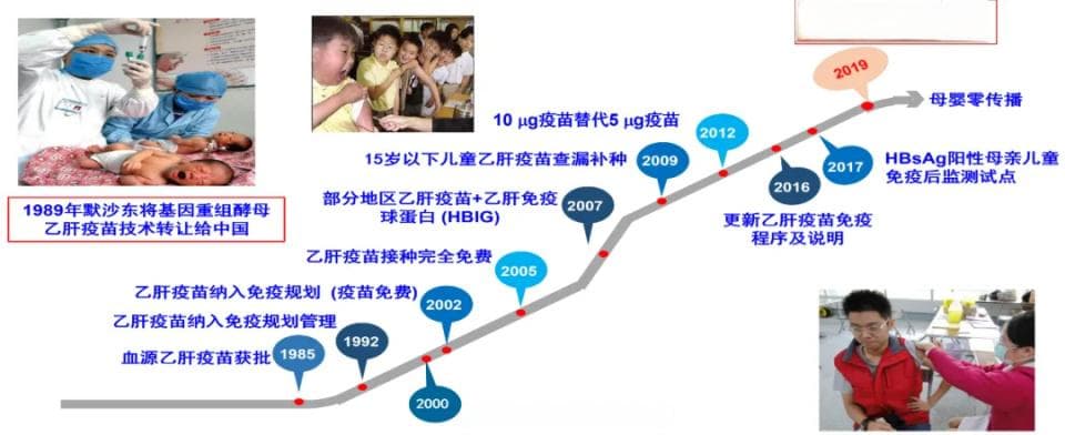 庄辉院士谈中国消除乙型肝炎：不忘 “来时路”，展望“未来路”