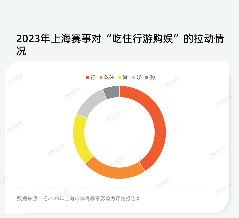 触达落签选手、联合商业体育综合体……体育营销还能怎么玩？
